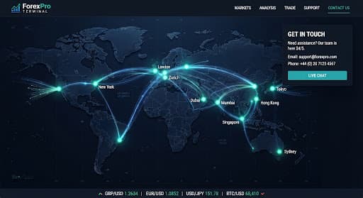 Connected global financial hubs